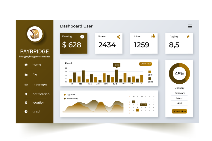 Powering Smarter Payments, All in One Place